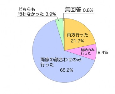 graph_02